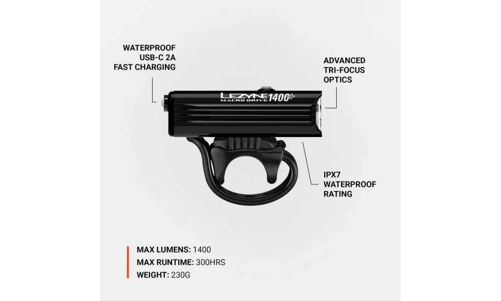 Lampka przednia LEZYNE Macro Drive 1400+ USB